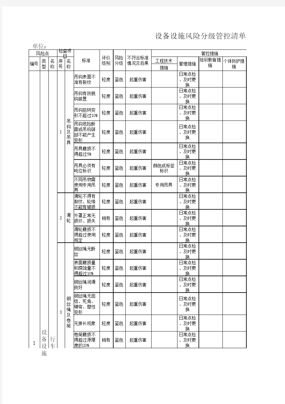 设备设施类风险分级管控清单表