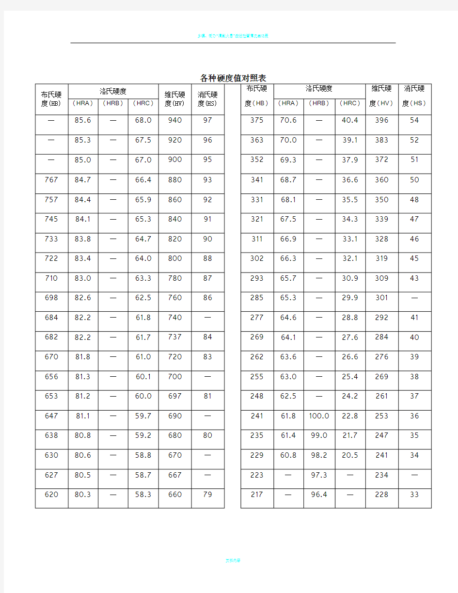 各种硬度值对照表