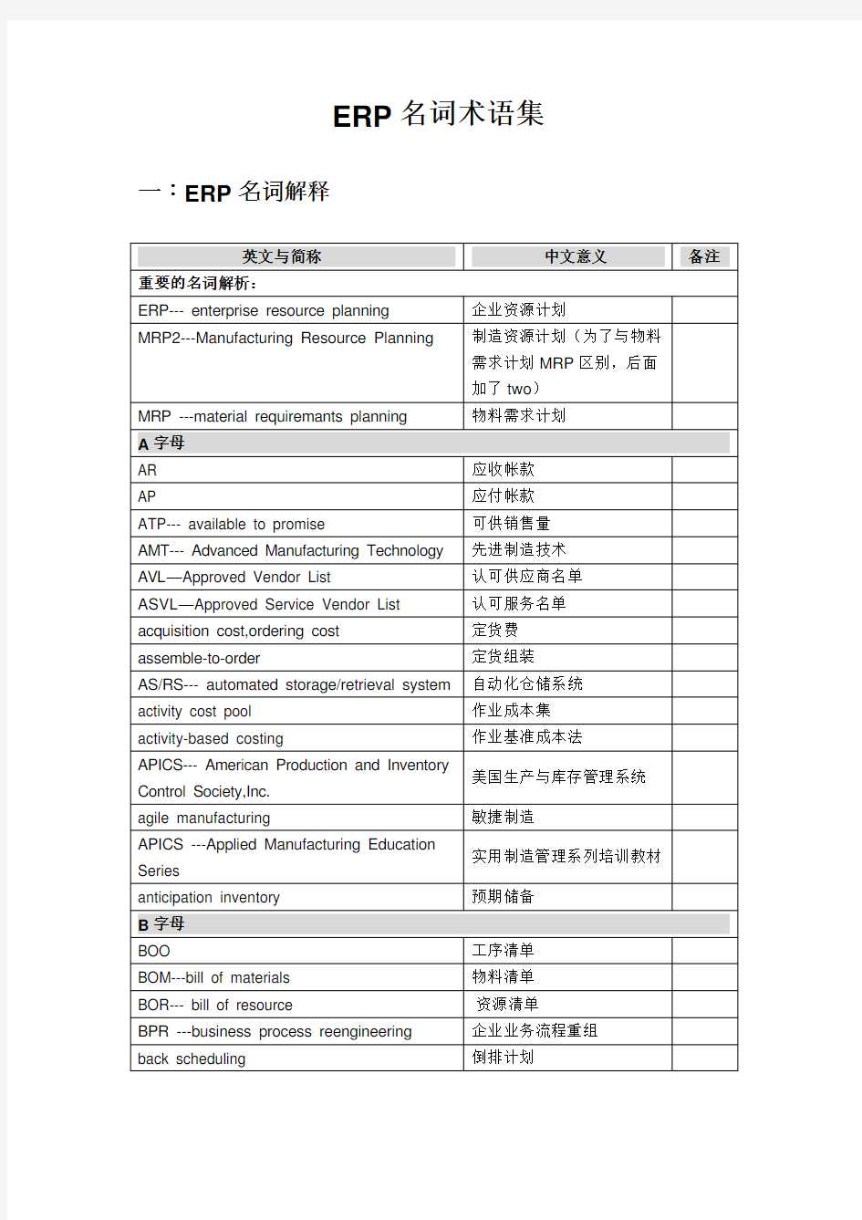 ERP术语最好用