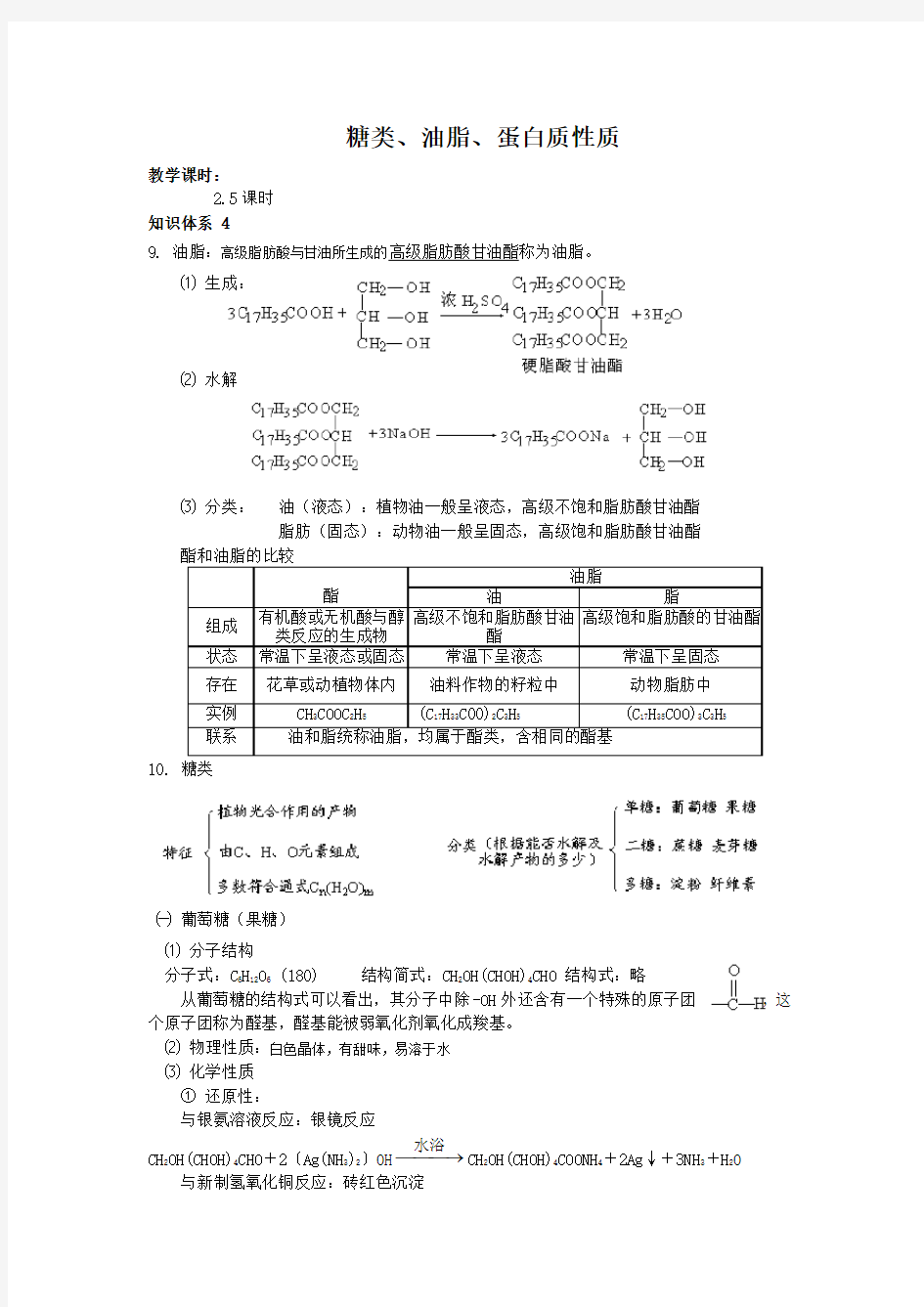 人教版高二化学选修五第四章生命中的基础有机化学物质 --糖类、油脂、蛋白质性质知识点总结 (1)