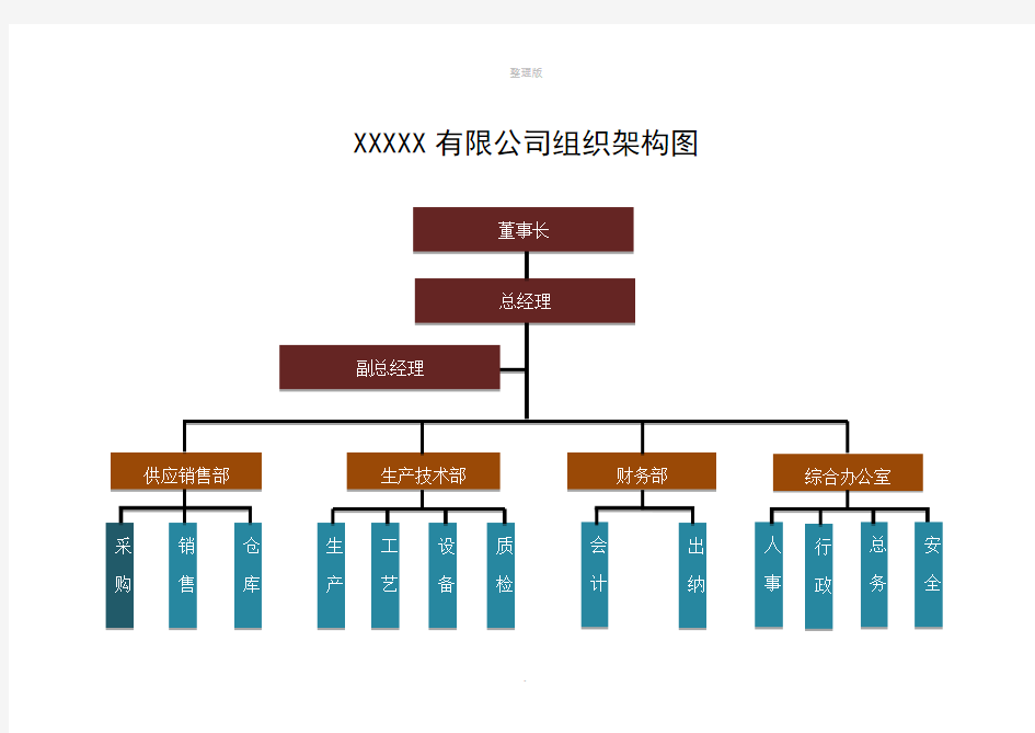 小企业组织架构图