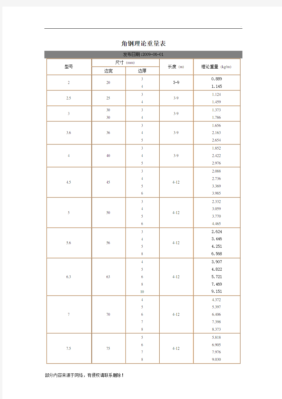 镀锌钢管理论重量表最新版