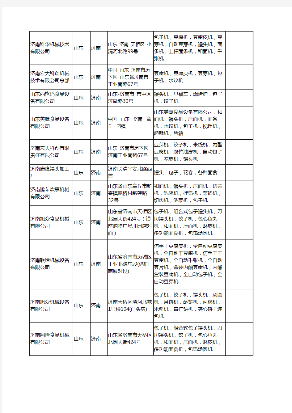 新版山东省济南馒头包子工商企业公司商家名录名单联系方式大全29家