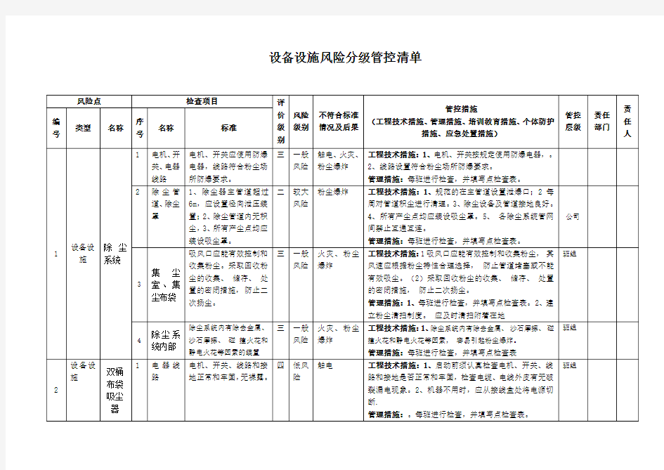 木器家具行业设备设施风险分级管控清单