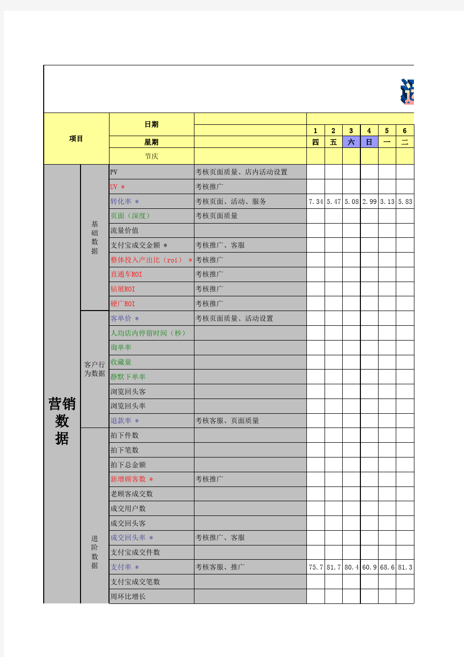 【Excel表格】【店铺数据】运营数据跟踪