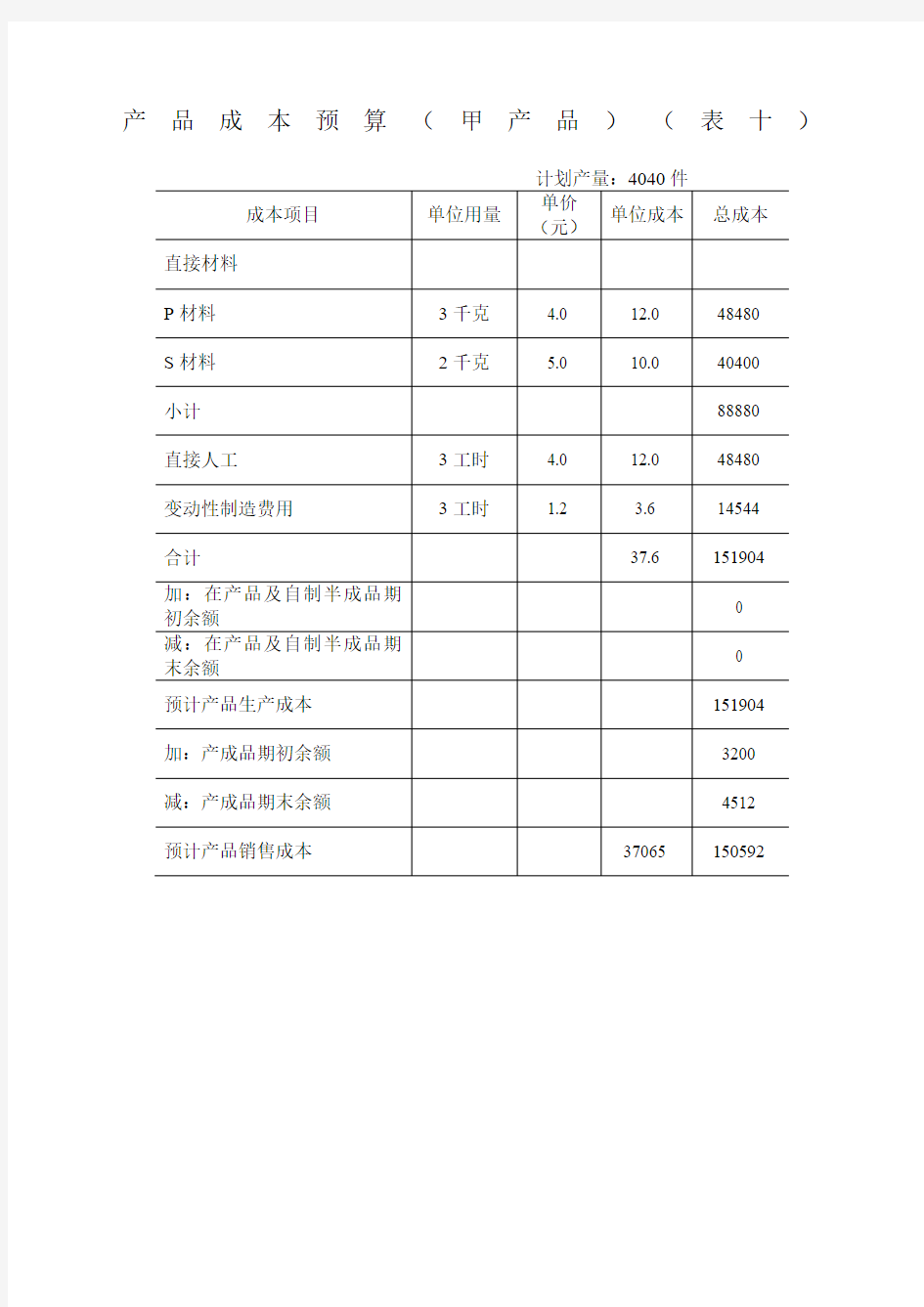 产品成本预算表格