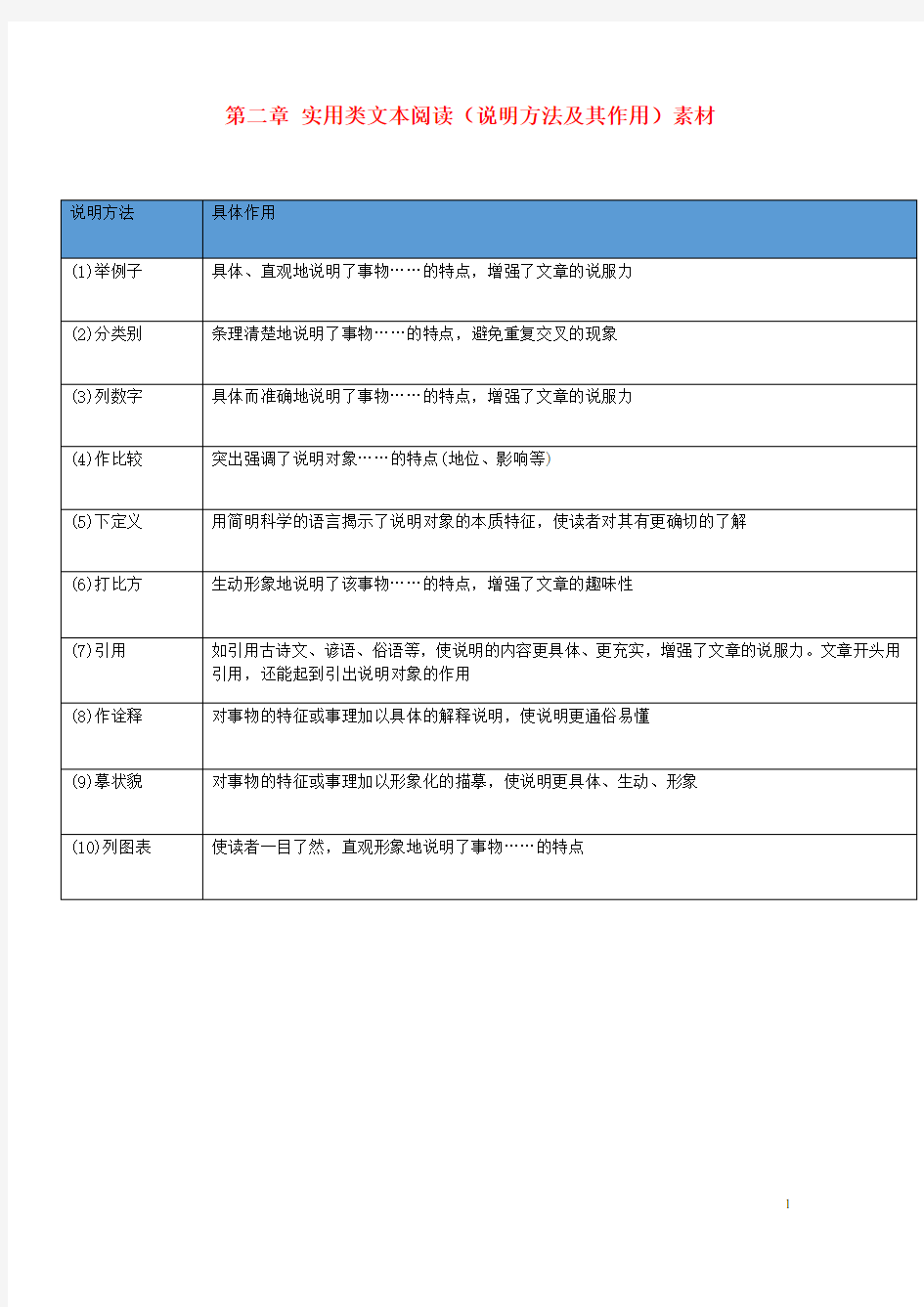 (广东专版)2018年中考语文总复习中考解读阅读理解第二章实用类文本阅读(说明方法及其作用)素材