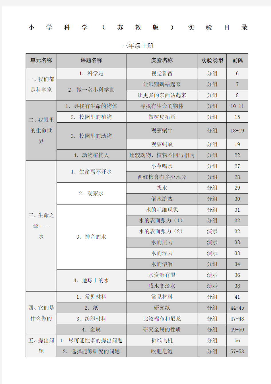 小学科学苏教版实验目录大全