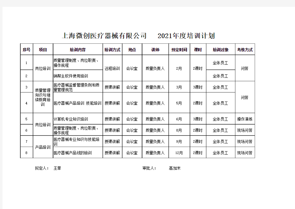 医疗器械公司2021年度培训计划精品篇