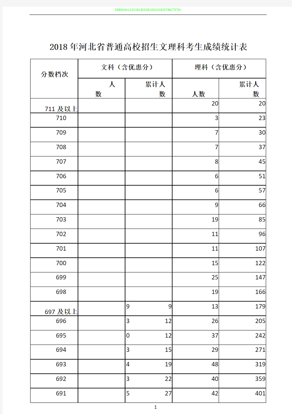 2018年河北省普通高校招生文理科一分一档统计表