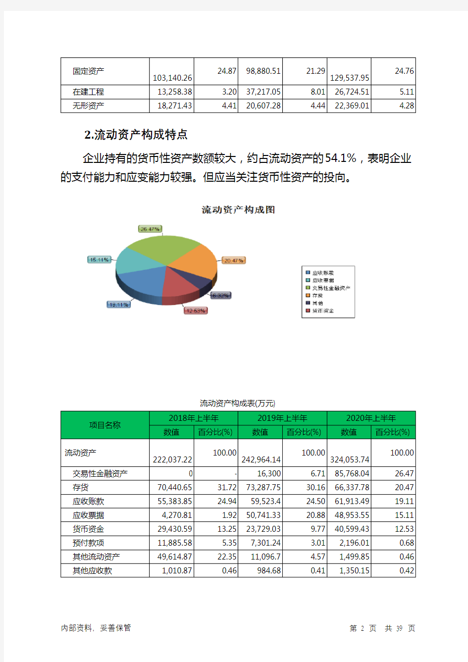 惠达卫浴2020年上半年财务分析详细报告