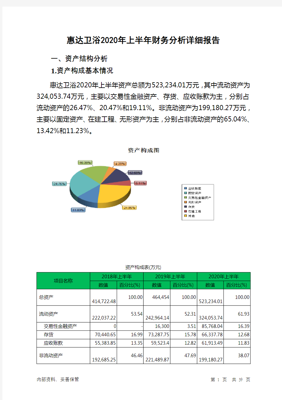 惠达卫浴2020年上半年财务分析详细报告