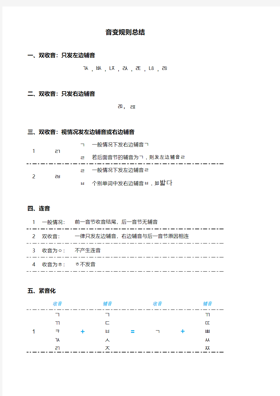 韩语发音音变规则总结