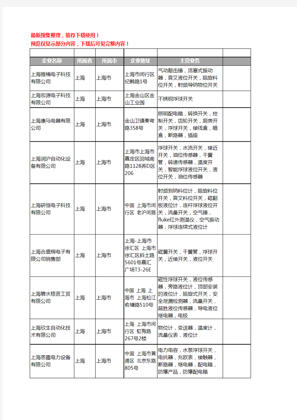 新版上海市浮球开关工商企业公司商家名录名单联系方式大全144家