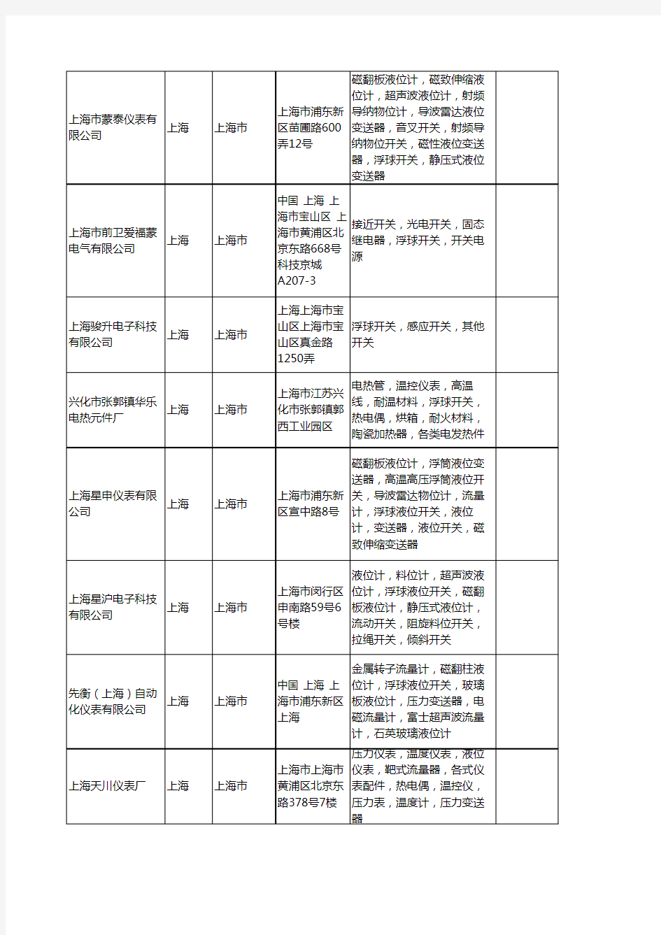 新版上海市浮球开关工商企业公司商家名录名单联系方式大全144家