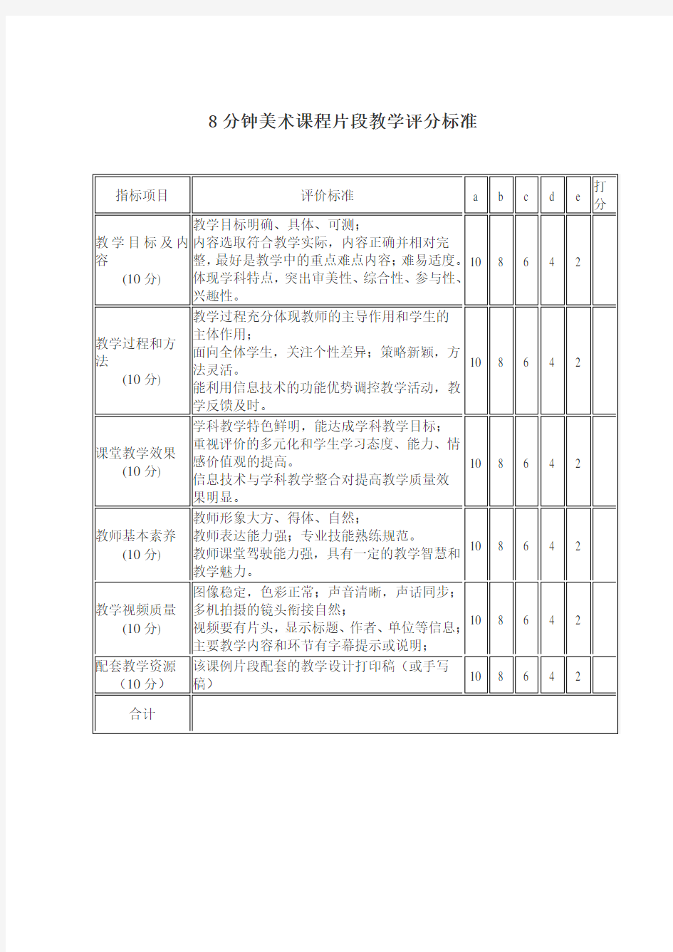 8分钟美术课程片段教学评分标准.doc