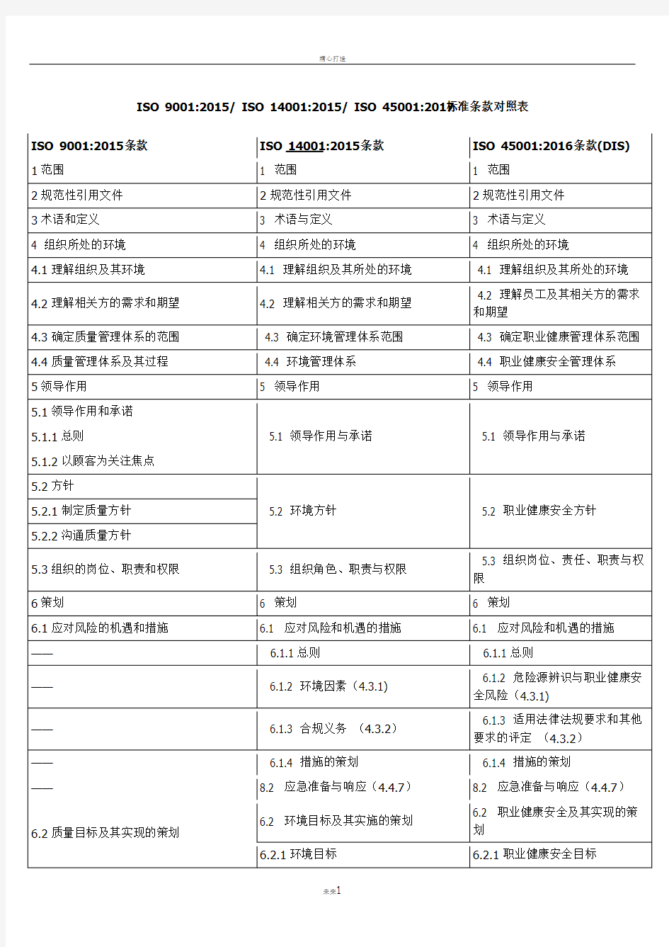 新版质量-环境-职业健康安全体系标准条款对照表