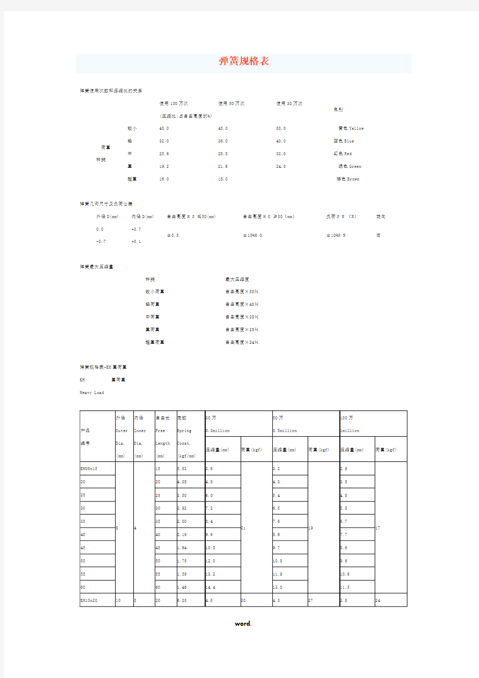 弹簧规格表#(优选.)