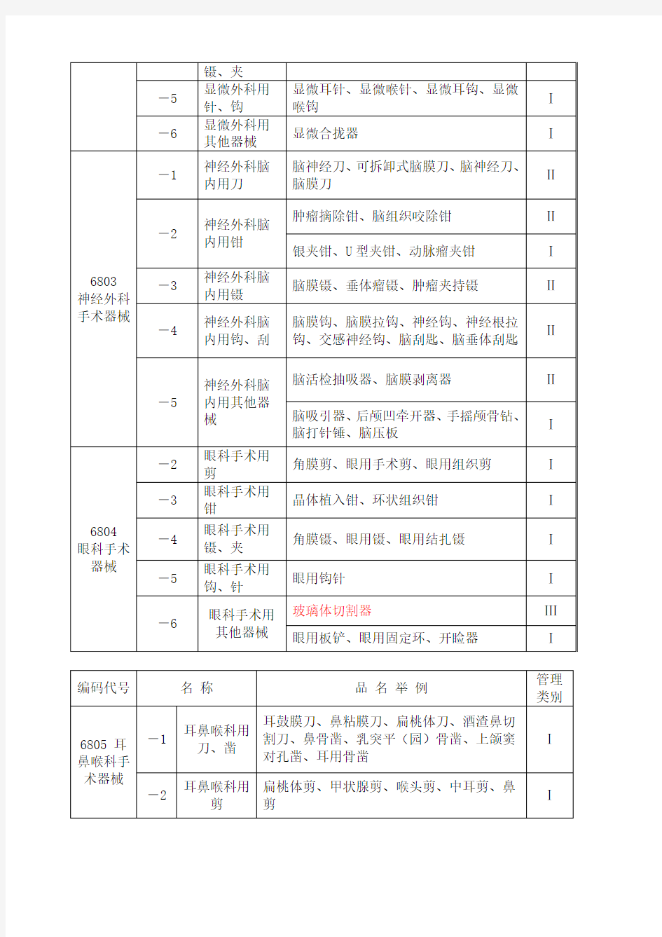 医疗器械分类目录 明细