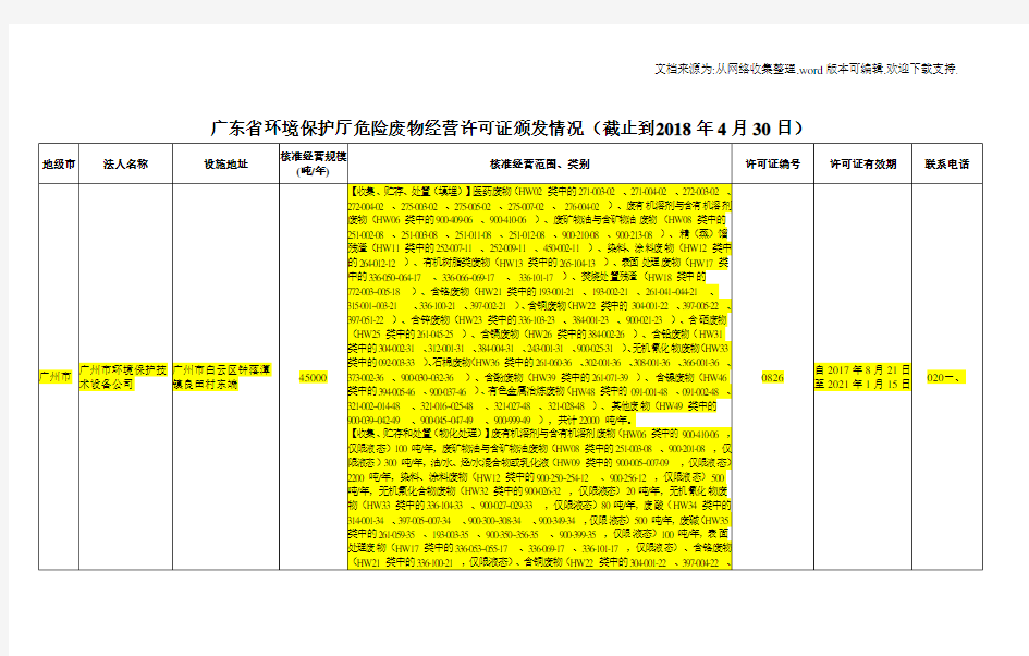 广东省环境保护厅危险废物经营许可证颁发情况截止到2018