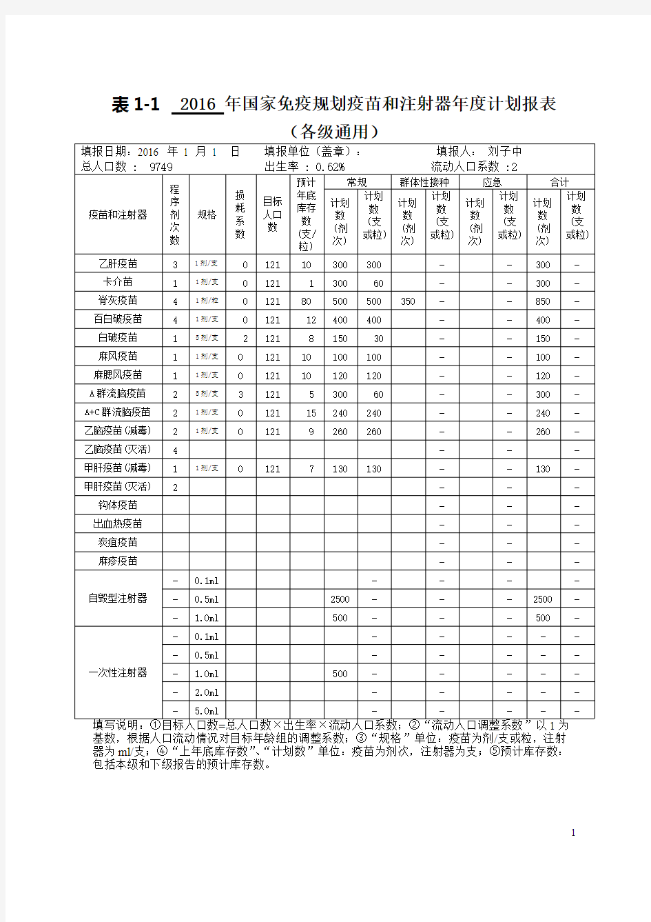 防疫各种表格