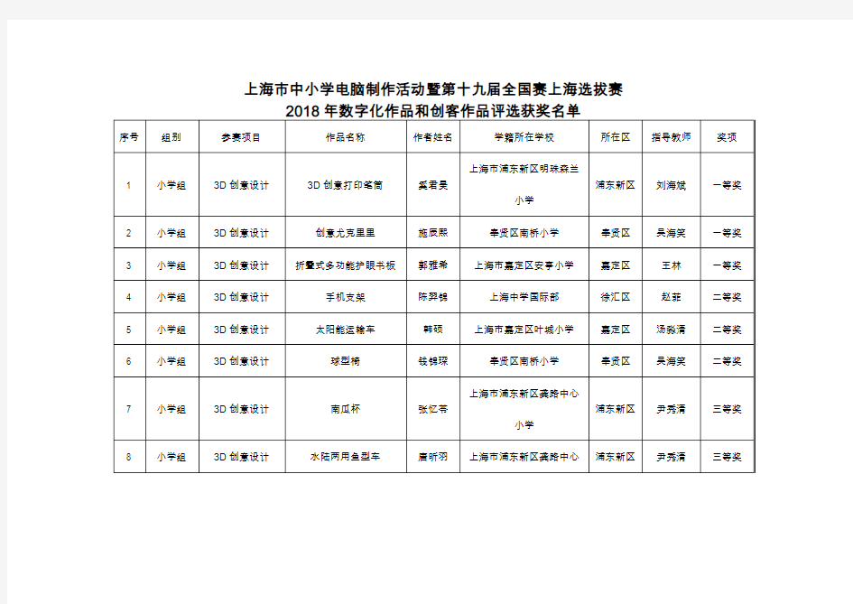 上海市中小学电脑制作活动暨第十九届全国赛上海选拔赛