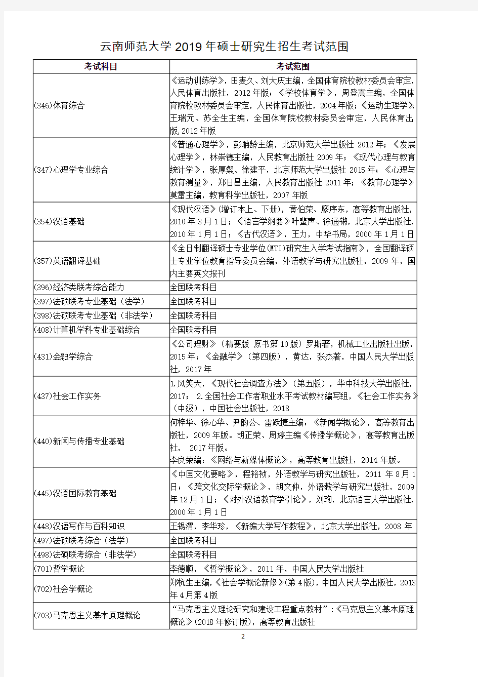 云南师范大学2019年硕士研究生招生考试范围