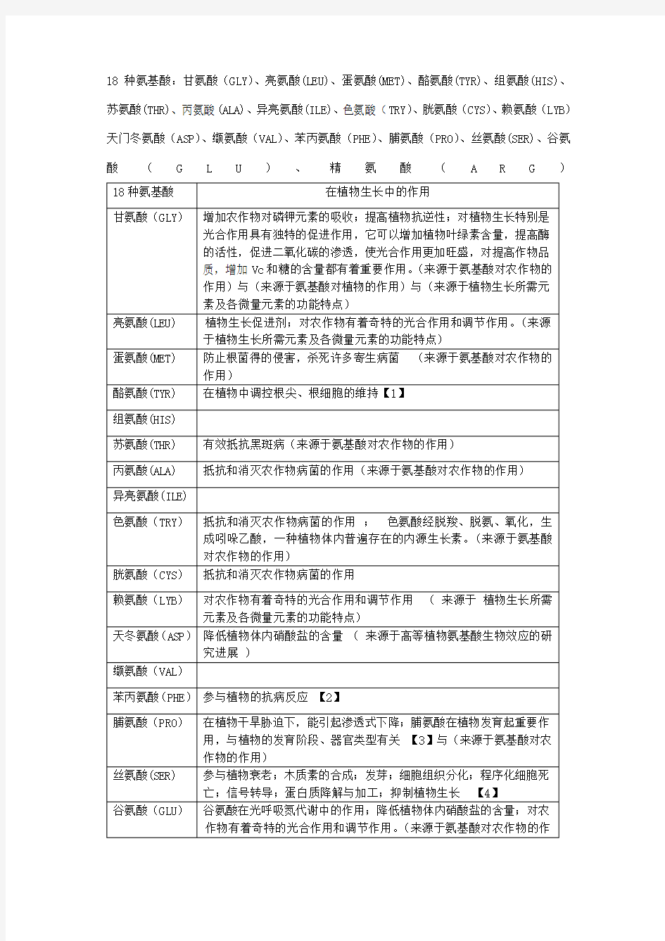 18种氨基酸在植物生长中的作用