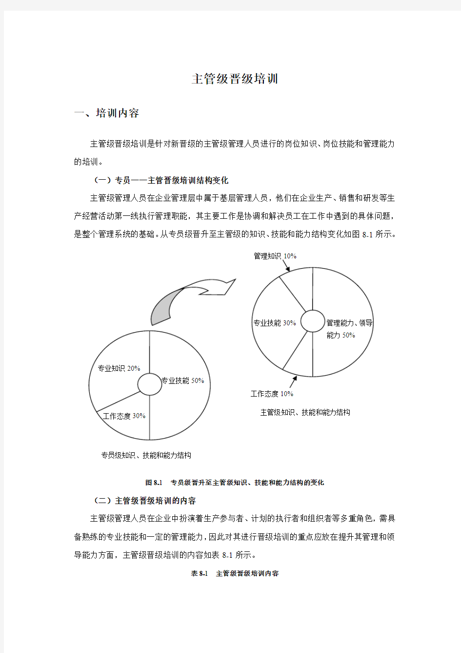 晋级培训之员工升迁主管级培训