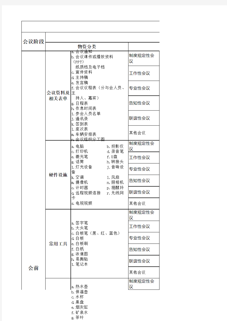 会议会前会中会后准备清单