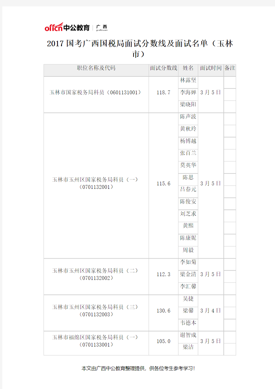 2017国考广西国税局面试分数线及面试名单(玉林市)