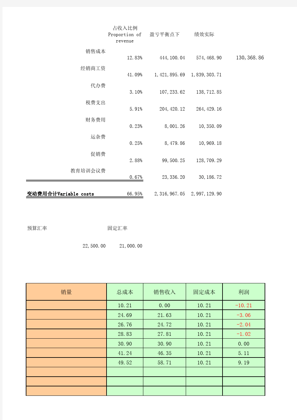 盈亏平衡点制作图解