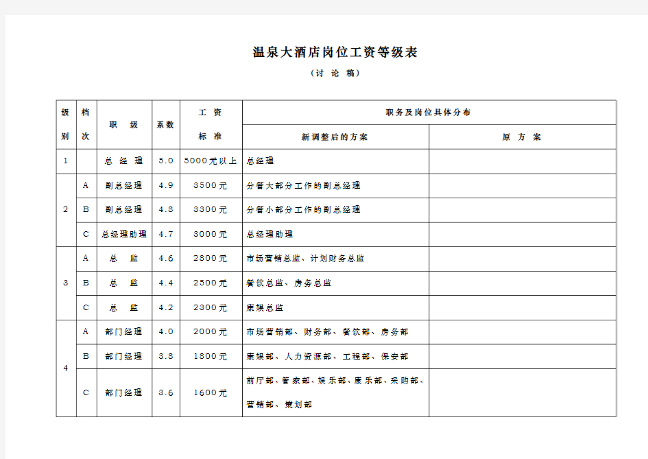 普通员工工资计算表大全93