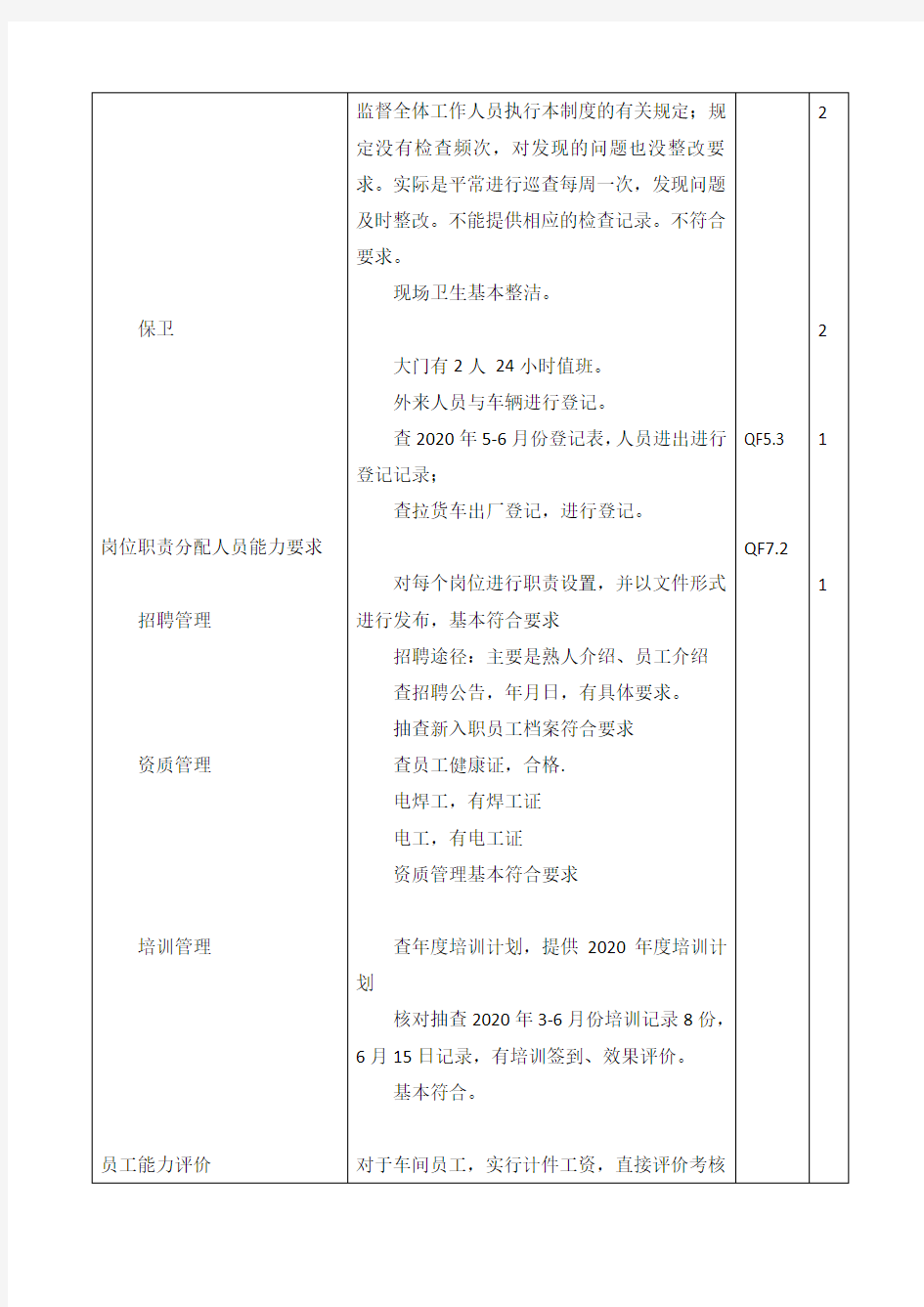 屠宰场内审记录表原始2020