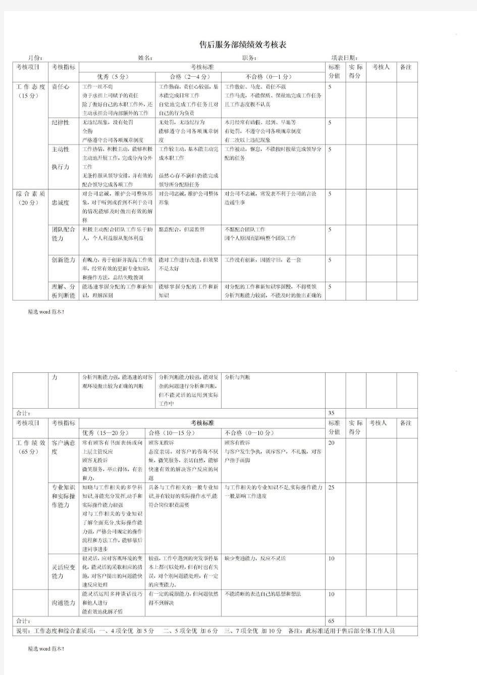  售后服务部绩效考核表