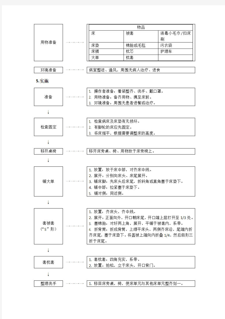 基础护理学-实训01.铺床法