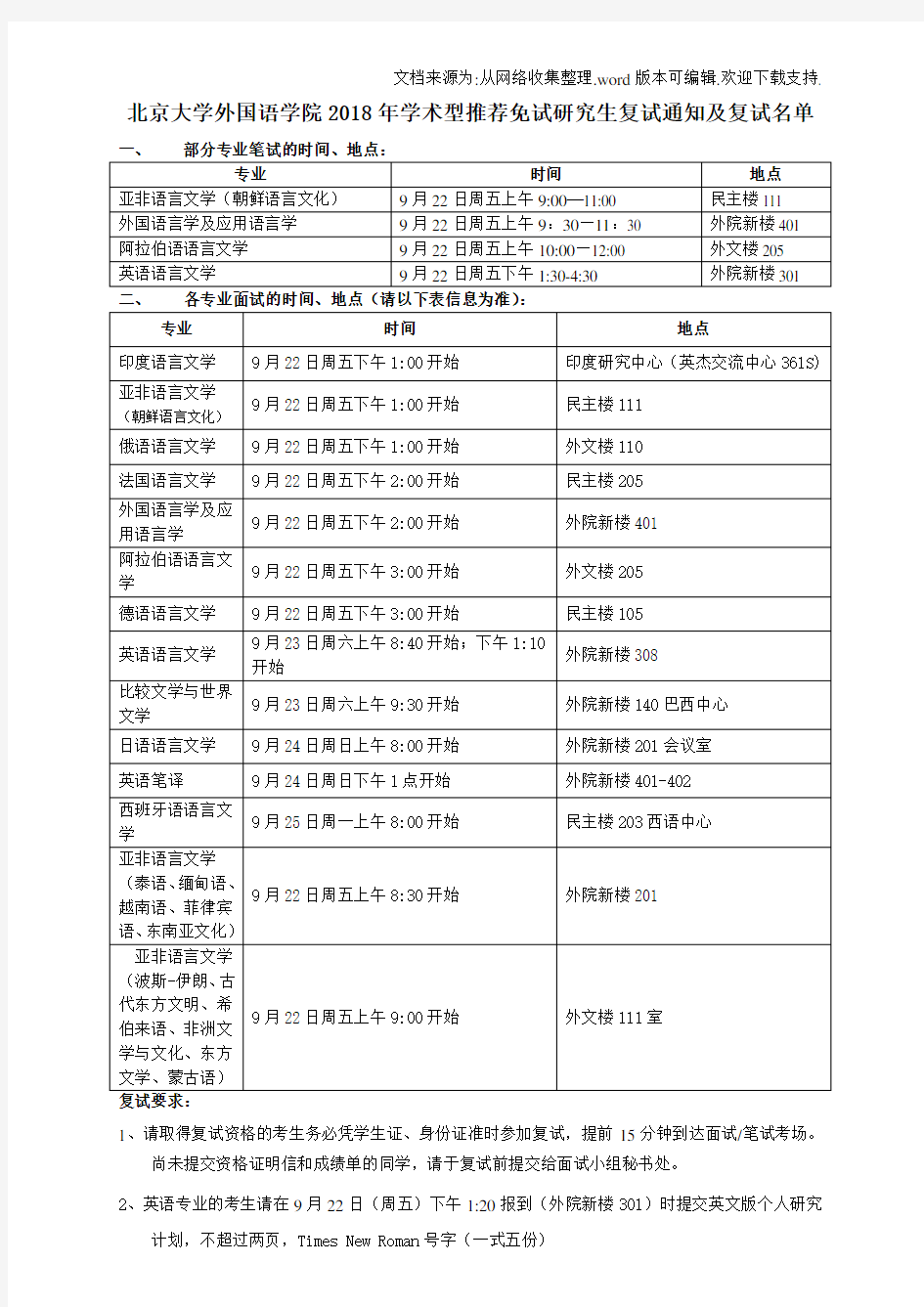 北京大学外国语学院2018年学术型推荐免试研究生复试通知及