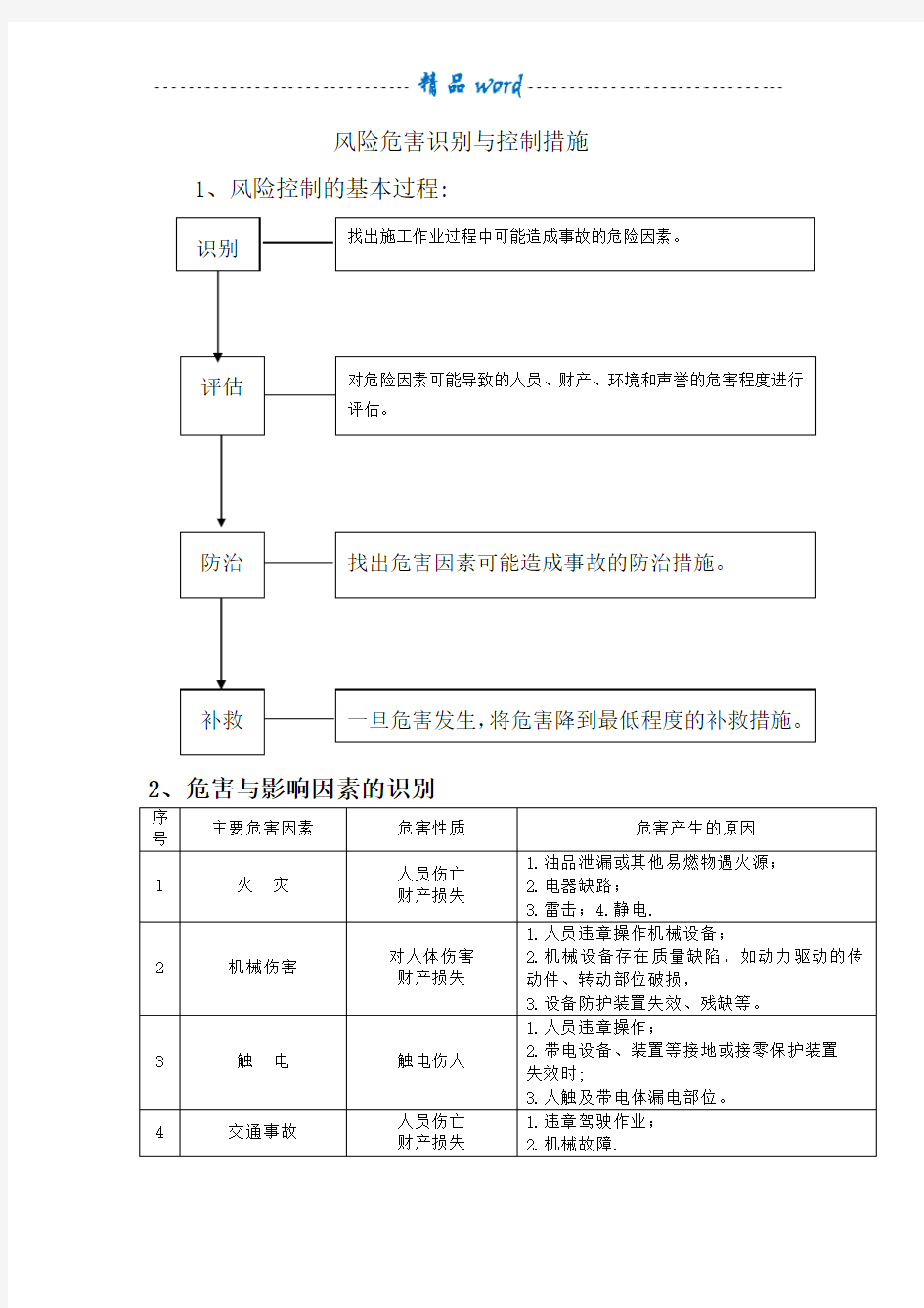 岗位风险及防范措施