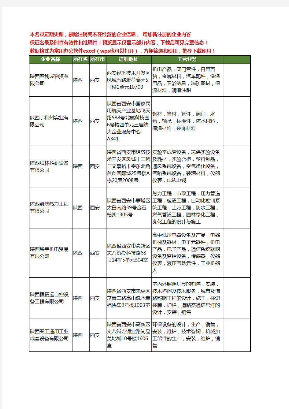 新版陕西省西安成套水处理设备工商企业公司商家名录名单大全18家