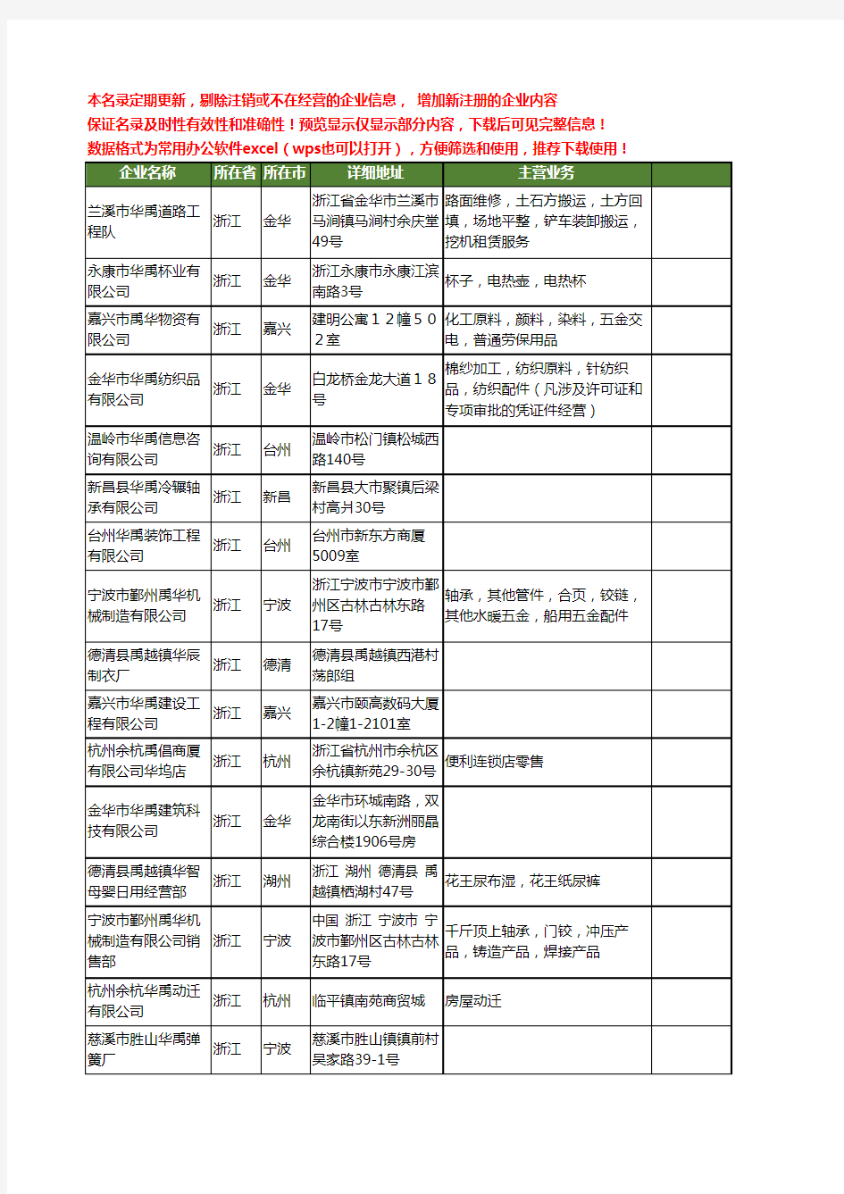 新版浙江省华禹工商企业公司商家名录名单联系方式大全30家