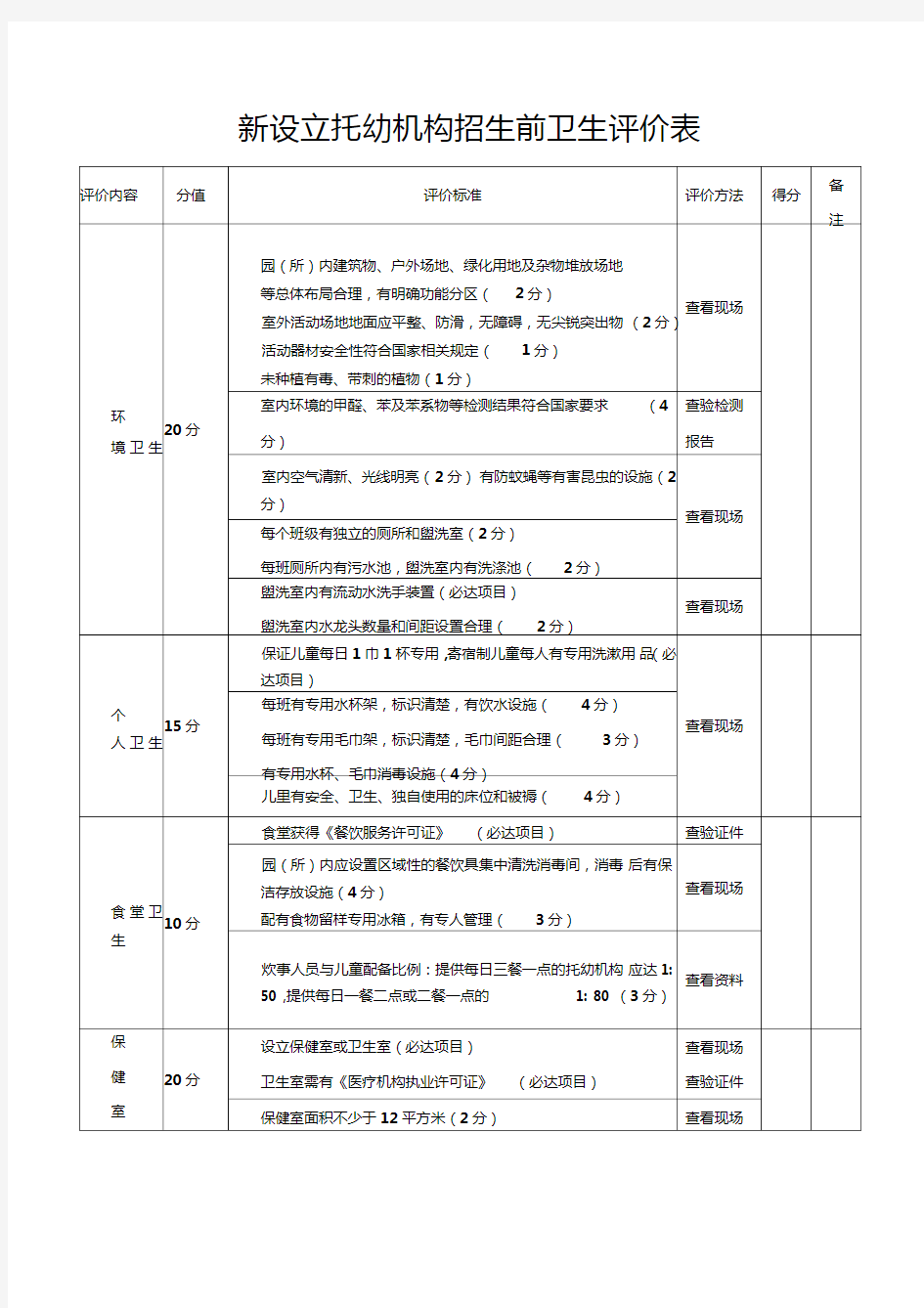 新设立托幼机构招生前卫生评价表