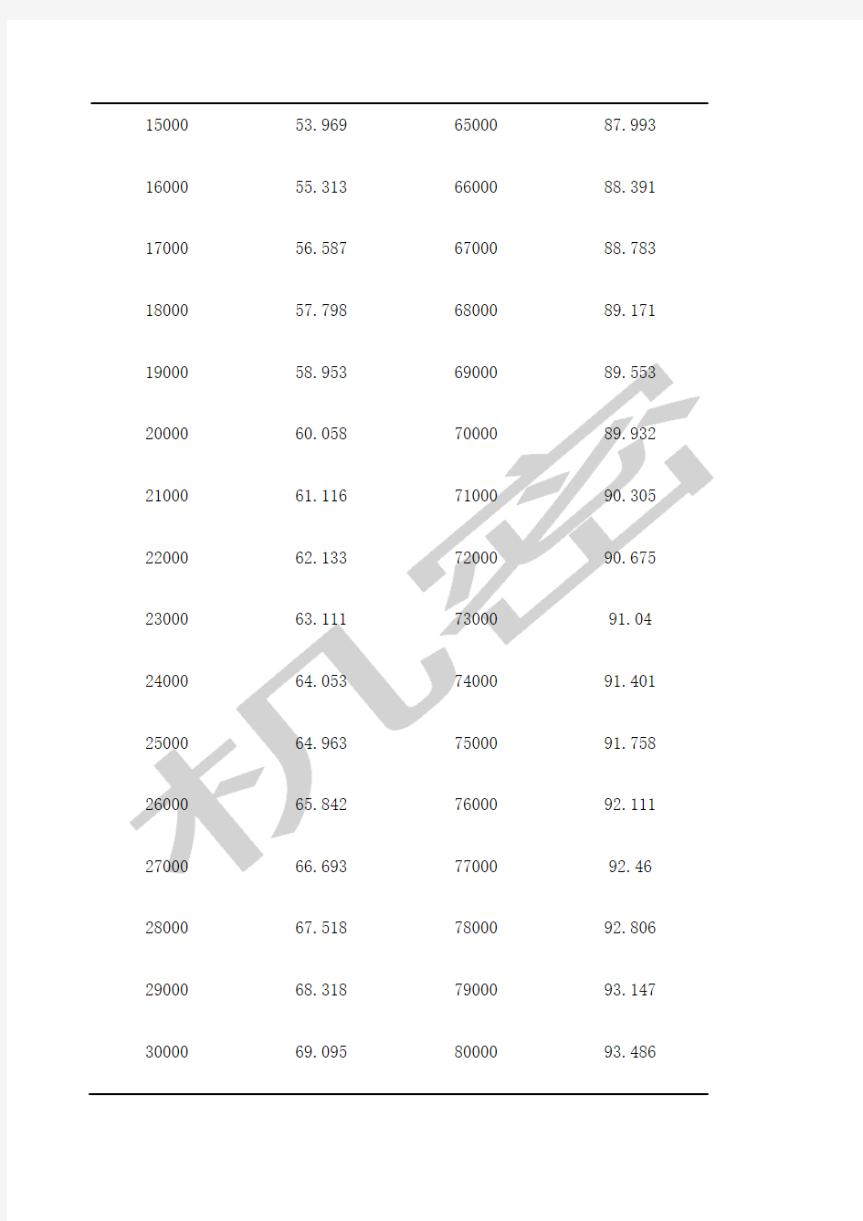 压力与水的沸点的对应关系表