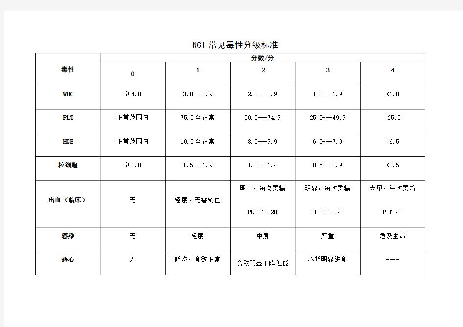 NCI常见毒性分级标准