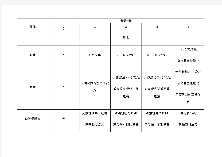 NCI常见毒性分级标准