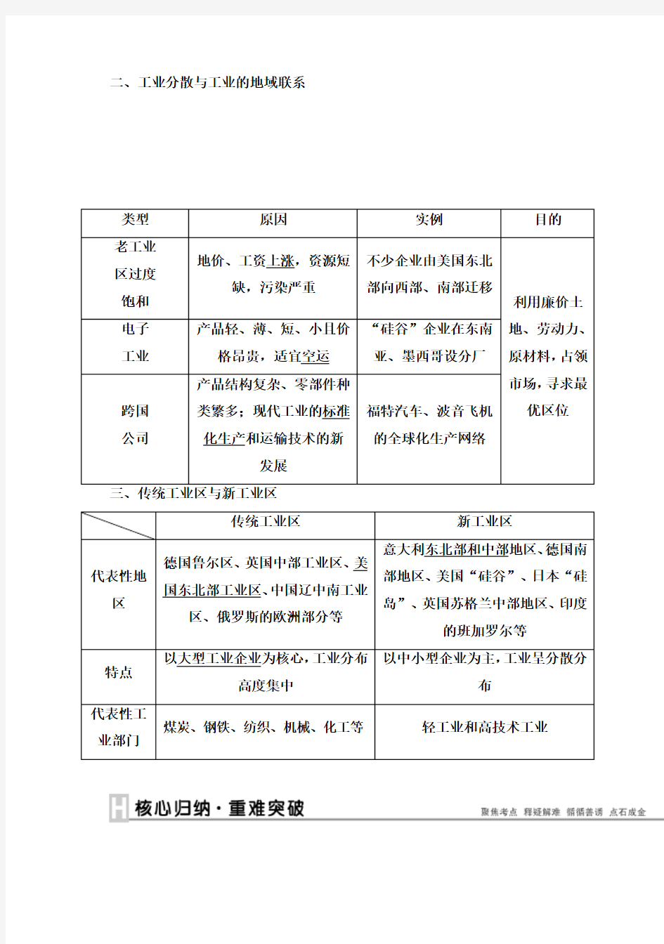 高考地理新一轮复习 第九章 第22讲 工业地域的形成和工业区教案