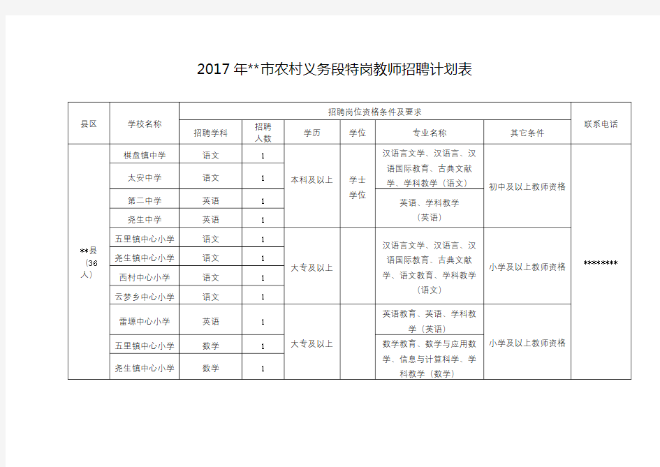 2017年XX市农村义务段特岗教师招聘计划表【模板】