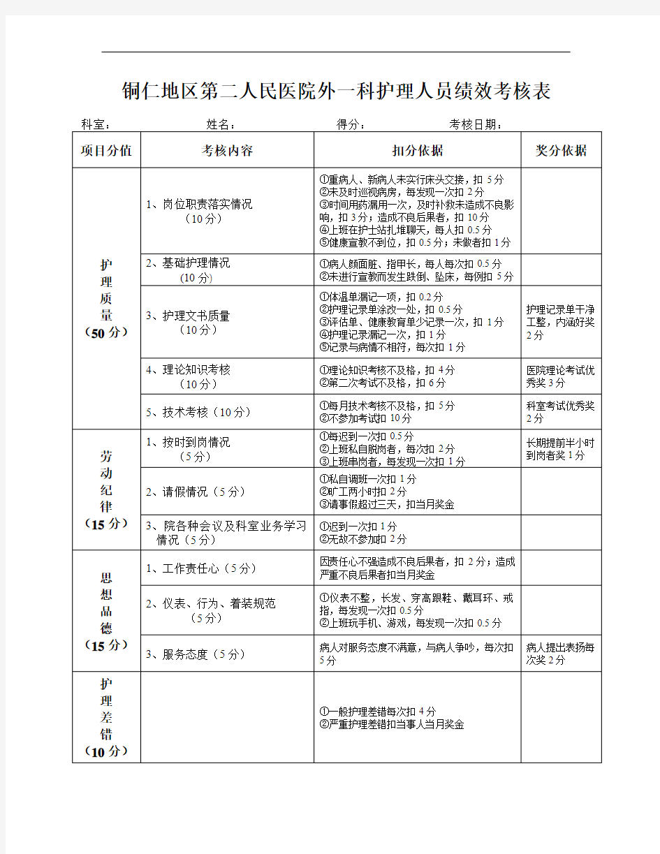 护士绩效考核表