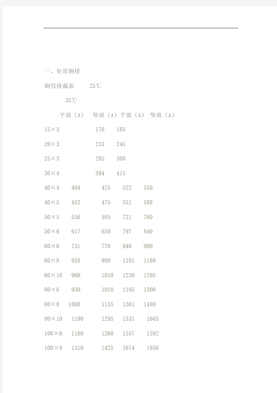 国标铜排载流量表(终审稿)