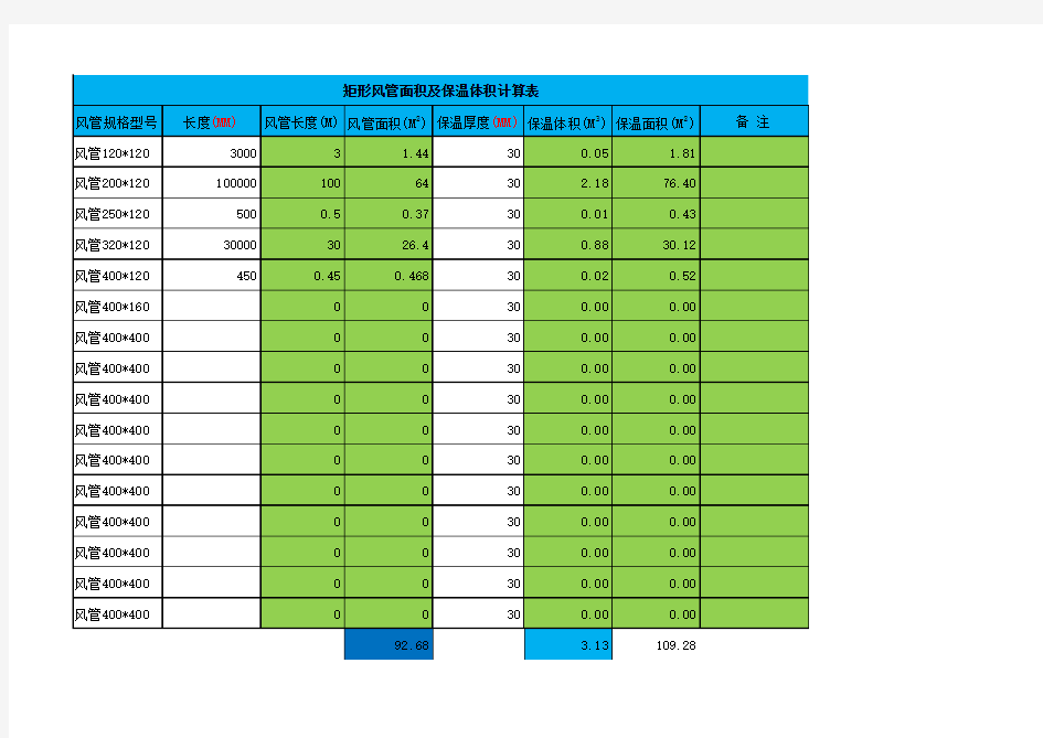 矩形风管面积及保温体积计算表(附：风管板材厚度规范)