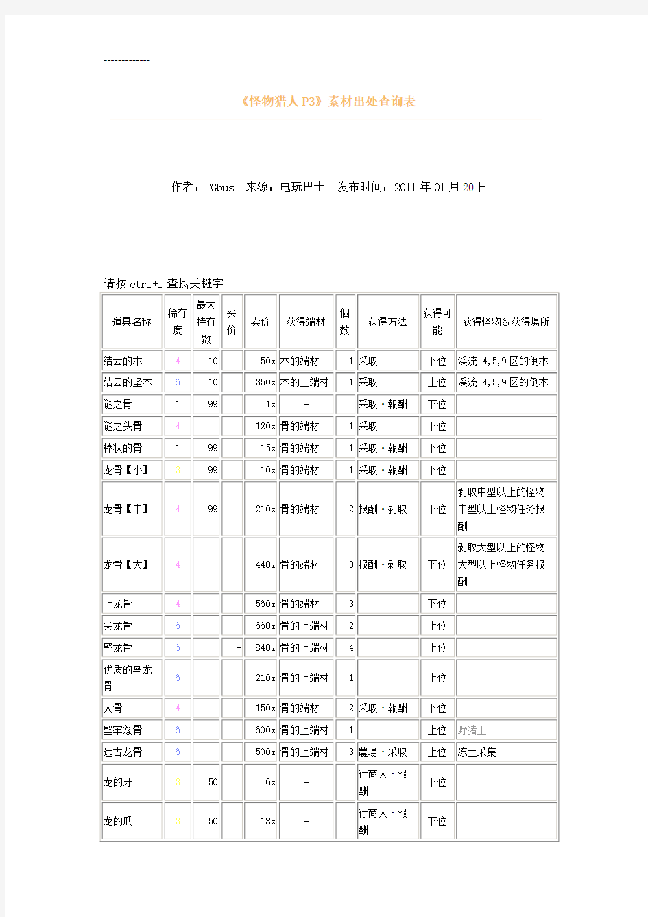 [整理]《怪物猎人P3》素材出处查询表.